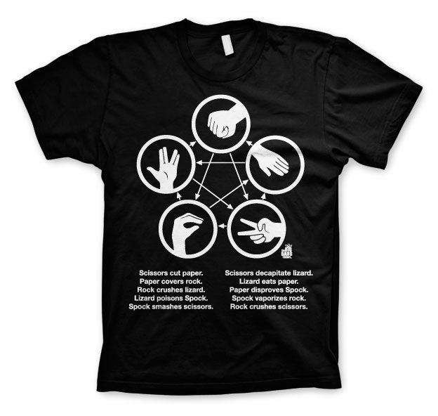 Sheldons Rock-Paper-Scissors-Lizard Game Big & Tall T-Shirt